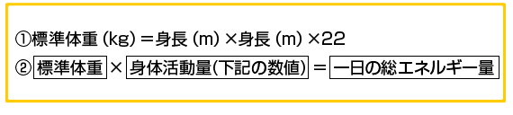 食事カロリーの計算方法