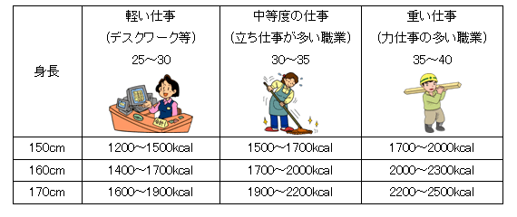 身長と運動とカロリー