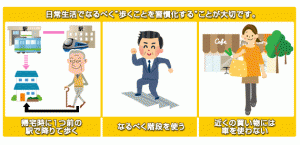 歩くことを習慣化